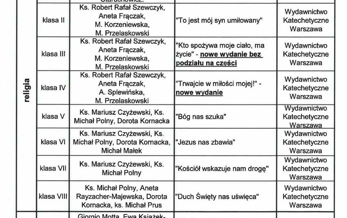 Zdjęcie do UWAGA zmiana podręcznika do religii
